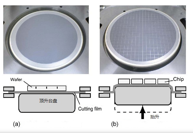 wafer skärande bild